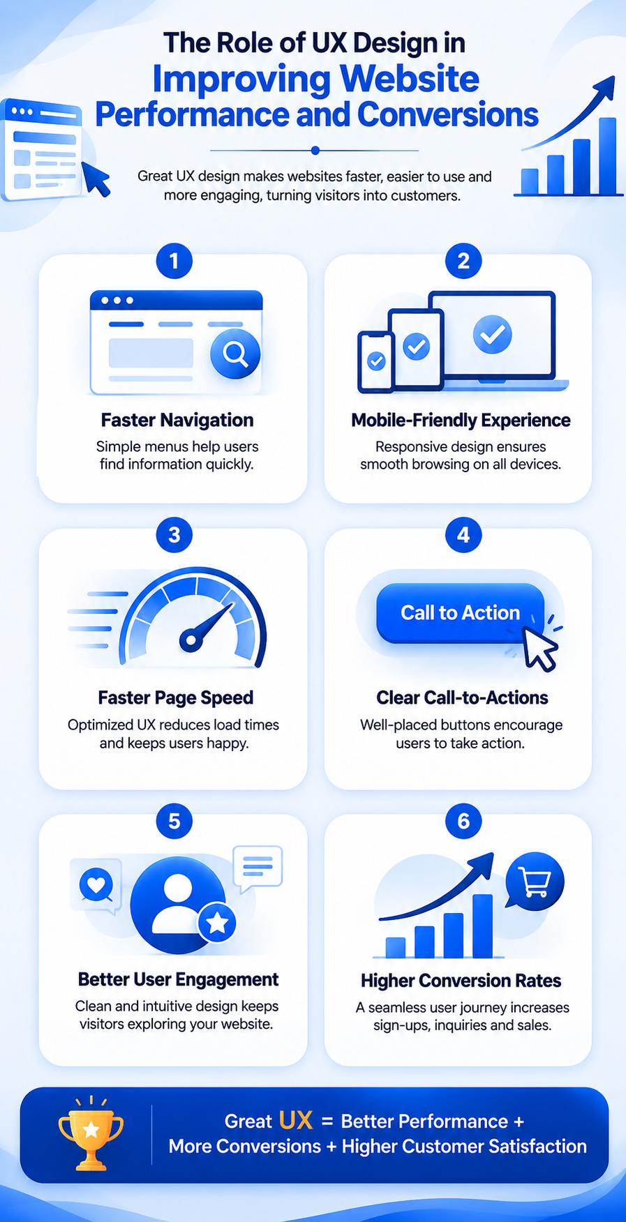 UX design in improving website